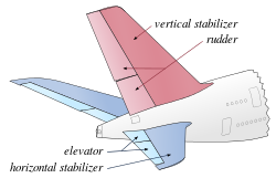 250px-Tail_of_a_conventional_aircraft.svg