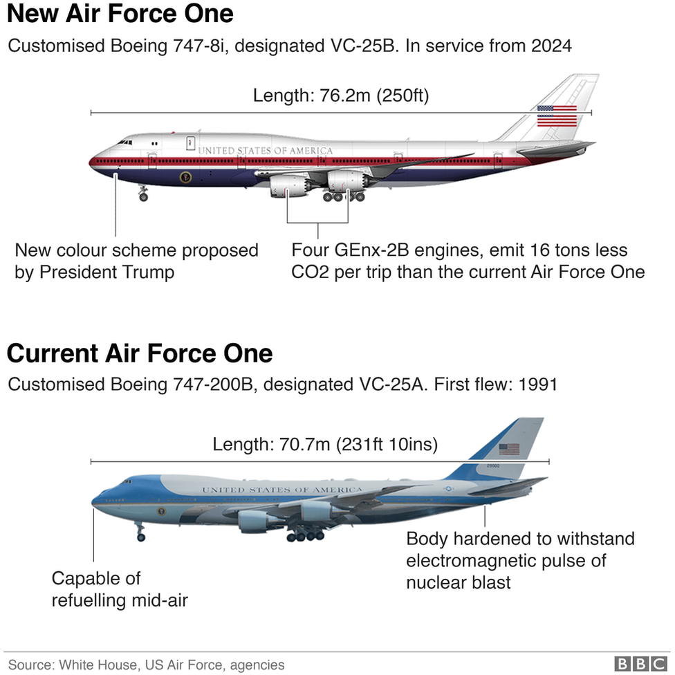 Pres. Trump unveils new Air Force One livery