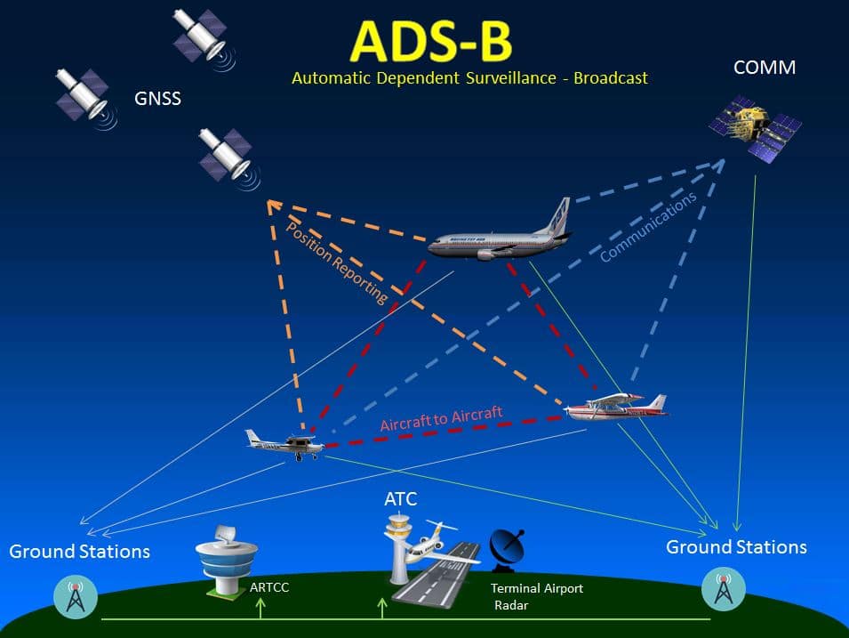 Alert Over 400 Flights Canceled In The U S Due To Ads B Navigation System Issue Airlive